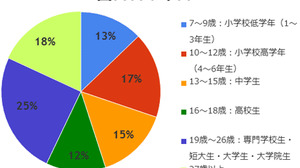 カードゲーマーに2012年、最も評価されたのは「カードファイト!! ヴァンガード」・・・トレーディングカードゲームアワード2012 画像