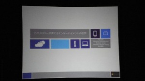 【インディペンデントゲームジャパン】エンタメの世界を奏でるイノベーションはテクノロジー 画像