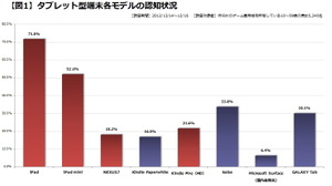 Kindle Fireが持つ普及ポテンシャル・・・「データでみるゲーム産業のいま」第51回 画像