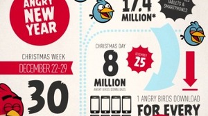 『Angry Birds』シリーズ、クリスマスだけで800万ダウンロードを突破 画像