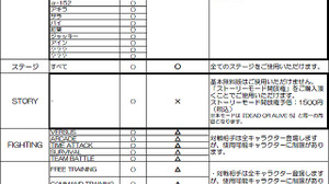 コーエーテクモ『DEAD OR ALIVE 5 Ultimate』を基本無料モデルで提供 画像