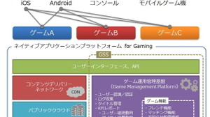 ゲーム開発に特化したmBaaSで差別化を図る「IDCフロンティア」 画像