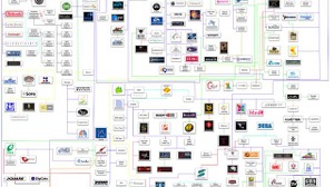 ゲーム会社の歴史が一目瞭然の「ゲーム会社フローチャート」 画像