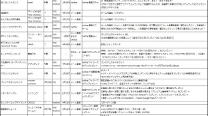 【スマホゲームマーケ部：事前予約最前線】ティザーサイト上でのミニゲーム/体験コンテンツが広がりはじめる（4月17日） 画像