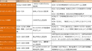 【スマホゲームマーケ部：ランキング・コメンタリー】Google Playゲーム新着/売上TOP50・・・GWへ向けてTVCM&キャンペーンを実施のタイトルが上位を賑わす（4月28日） 画像