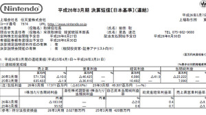 任天堂が平成26年3月期決算を発表、営業赤字464億に 画像