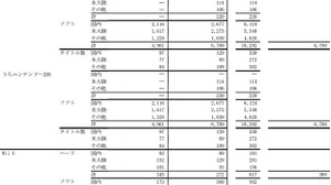 Wii U、世界累計台数は617万台・・・3DSは4300万台を突破 画像