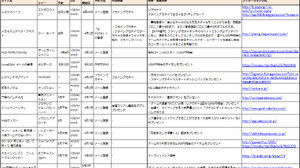 【スマホゲームマーケ部：事前予約最前線】いよいよ全パブリッシャー総事前予約時代突入の片鱗を見る＆2014年4月度まとめ：Google Play事前予約市場の全貌を大解剖（5月8日） 画像