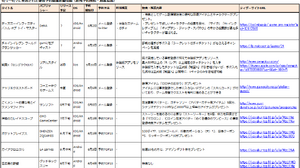 【スマホゲームマーケ部：事前予約最前線】これが先行体験型事前予約の最新形か?（6月7日） 画像