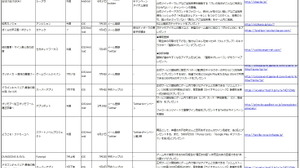 【スマホゲームマーケ部：事前予約最前線】リニューアルアプリでの事前予約は起死回生の手段となりえるか？（7月6日） 画像