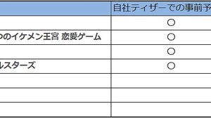 【スマホゲームマーケ部：事前予約最前線】2014年7月度まとめ：Google Play事前予約市場の全貌を大解剖＆更に増加する事前予約実施タイトル（8月3日） 画像