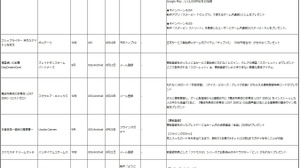 【スマホゲームマーケ部：事前予約最前線】LINE GAME発大型RPGタイトルの事前予約施策に見るLINEプラットフォームの課題とは？（8月24日） 画像