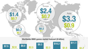 2014年オンラインゲーム市場規模は110億ドルに ― SuperData Researchが報告 画像