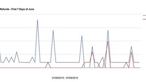 Steamの新返金ガイドライン・・・返金率が跳ね上がり、F2Pへの移行を余儀なくされる? 画像