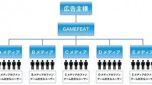 フルセイル、ゲームアプリ向けの記事型事前予約サービス「GAMEFEAT事前予約」を正式リリース 画像