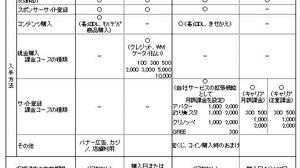 オープン化したGREEのトレンドを探る！・・・北村勝利「モバイルゲーム屋が見るビジネスの未来」第13回 画像