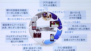 先進的な取り組みが次々と登場、IoTがもたらすデジタル社会とスマートシティ 画像