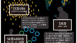 「Ingress」が3周年、ポータル数はすでに500万を突破 画像