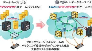 ブロックチェーンを用いたゲーム用バックエンドエンジンを開発、GMOとテックビューロ 画像
