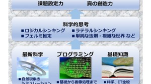 中高生向け無料体験、プログラミングで科学現象をシミュレーション 画像