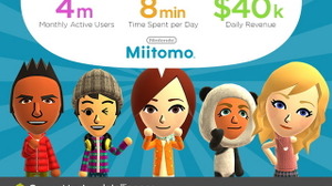 『Miitomo』米国でも順調な立ち上がりか、先週だけで260万ダウンロード 画像