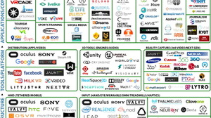 VR業界の今が分かるカオスマップをThe VR Fundが公開、コンテンツ関連をチェックしてみた 画像
