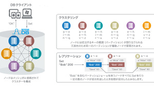 ソフトギア、オンラインゲーム開発向けデータベーステクノロジーにて特許を取得 画像