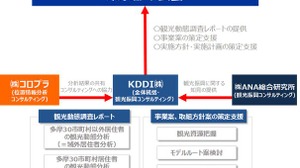 位置情報ビッグデータを分析、観光事業へ利用―コロプラ、KDDI、ANA総研 画像