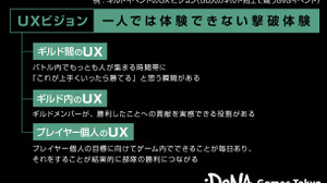 全てはプレイヤーに長くゲームを遊んでもらうため─DGT流UXビジョンの作り方 画像
