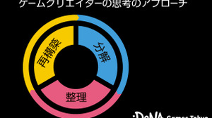 デザインは情報の分解／整理／再構築である─ゲームクリエイターの思考のアプローチ 画像