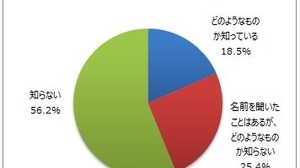 e-Sportsに関する意識調査の結果―半数以上が「e-Sportsを知らない」と回答 画像