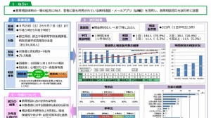 都教委、教育相談におけるSNSは「有効」ーLINE活用の教育相談試行結果 画像