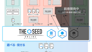 VR環境のあらゆるデータを共通化させる「THE SEED ONLINE」が2019年2月中旬より提供開始 画像