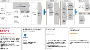 CRI、企画からマルチ展開までサポートする「ゲーム開発支援ワンストップソリューション」にミドルウェアを提供 画像