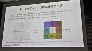 スクウェア・エニックスが追求する、ビデオゲームのAIの未来―三宅陽一郎氏をはじめとする、AI研究の最前線 画像