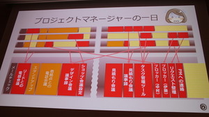 大規模なゲーム制作進行を管理していく「ときめきの魔法」とは？プロジェクトマネジメントの整理術【CEDEC 2019】 画像