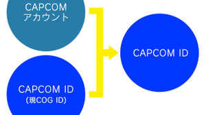 カプコン、「COG ID」の名称変更を発表─「CAPCOMアカウント」との将来的な統合に向けた準備のため 画像