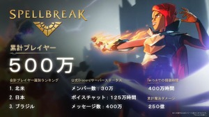 魔法系バトロワ『スペルブレイク』のプレイヤー数が500万人突破！ プレイヤー人口第2位は日本 画像