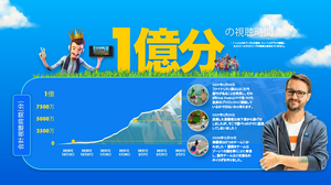 『Rival Peak』が全世界での視聴時間数“1億分越え”を達成できた理由とは？GenvidのJacob Navok CEOとChris Cataldi COOによる振り返りと今後の展望【インタビュー後編】 画像