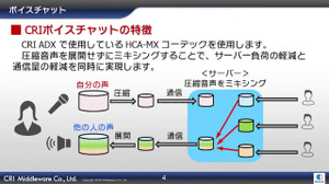 CRI新サービスのキーワードは“コミュニケーション”―ボイスチャットや動画配信、AI技術など研究開発中の技術を披露【CRI CREATORS CONFERENCE 2021】 画像