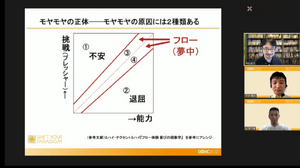 ゲーム業界で「遊ぶように働き、フロー状態になる」―『組織にいながら、自由に働く。』の著者・仲山進也氏が提起する働き方のヒントはゲーミフィケーションにあり？【CEDEC2021】 画像