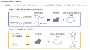 IPに依存する売上予測に悩める方へ―ソシャゲの売上リスクを減らすためのIP商品力を定量化する驚きのメソッド【CEDEC2021】 画像