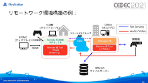 PS5リリースから間もなく1年―プレイヤーをゲームへ没入させ続けるためのポイントと新たな開発環境への対応【CEDEC2021】 画像