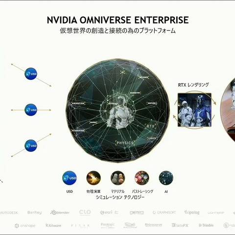 既存ワークフローに繋ぎ込むだけで仮想世界がより創造しやすくなる―NVIDIAがオープンプラットフォーム「Omniverse」で思い描くビジョン【SIGGRAPH Asia 2021】 画像