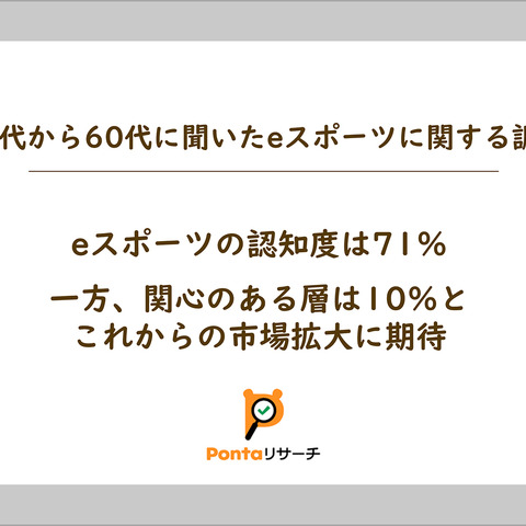 認知度は71%、されど関心を持つ層は10%―eスポーツ市場拡大のカギはいかに興味を持たせるか 画像