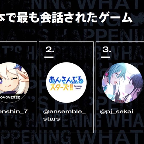 “日本で最も会話されたゲーム”は『原神』―Twitter Japanが日本国内のゲーム関連ツイートに関するレポートを発表 画像
