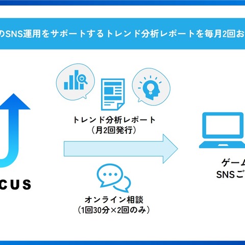 NAVICUS、ゲーム業界向けSNSトレンド分析レポートを2023年7月より提供開始―ゲーム企業のSNS運用・ファンコミュニティ対応をサポート 画像