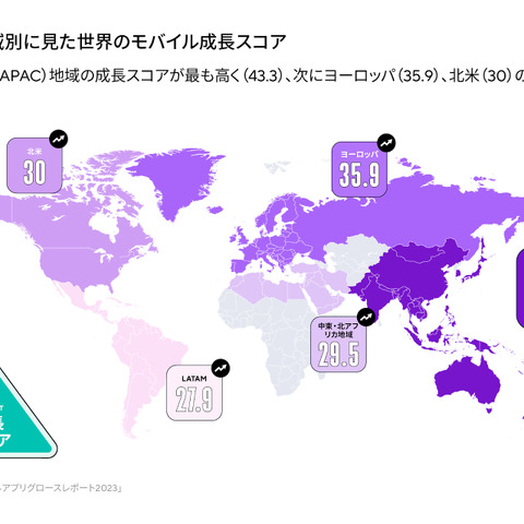 アプリ市場