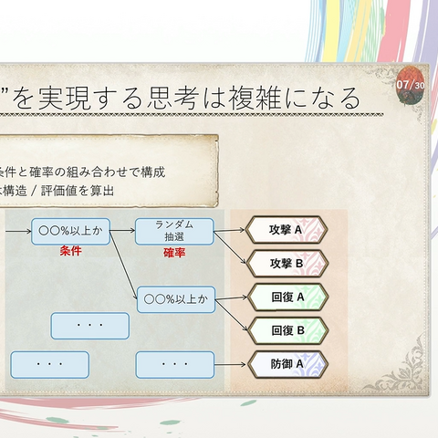 NPCに個性ある行動を取らせるAIの作り方。『モンスターハンターストーリーズ3』のバトルAIの事例から考える【CEDEC2026】 画像