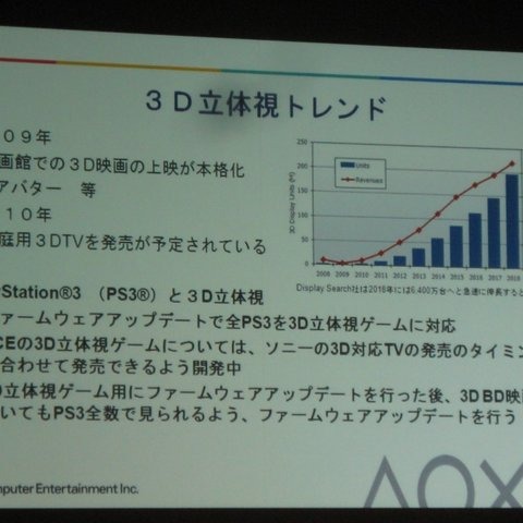 【GTMF2010】3D立体視を実現するには? SCE最新テクノロジー 画像